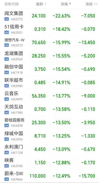 沪指创下阶段性新高 但七成个股今年以来股价下跌沪指创下阶段性新高背后的股市现象，七成个股今年以来股价下跌深度解析
